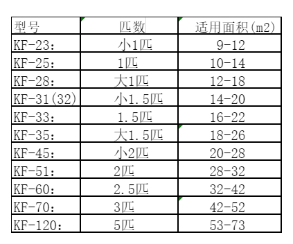 江苏空调维修